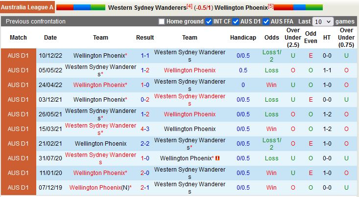Nhận định Western Sydney vs Wellington Phoenix 16h45 ngày 214 (VĐQG Australia 202223) 2