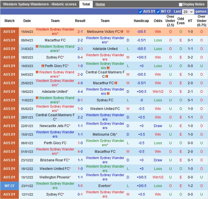 Nhận định Western Sydney vs Wellington Phoenix 16h45 ngày 214 (VĐQG Australia 202223) 3