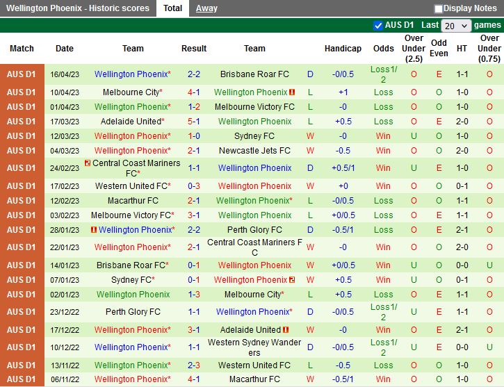 Nhận định Western Sydney vs Wellington Phoenix 16h45 ngày 214 (VĐQG Australia 202223) 4
