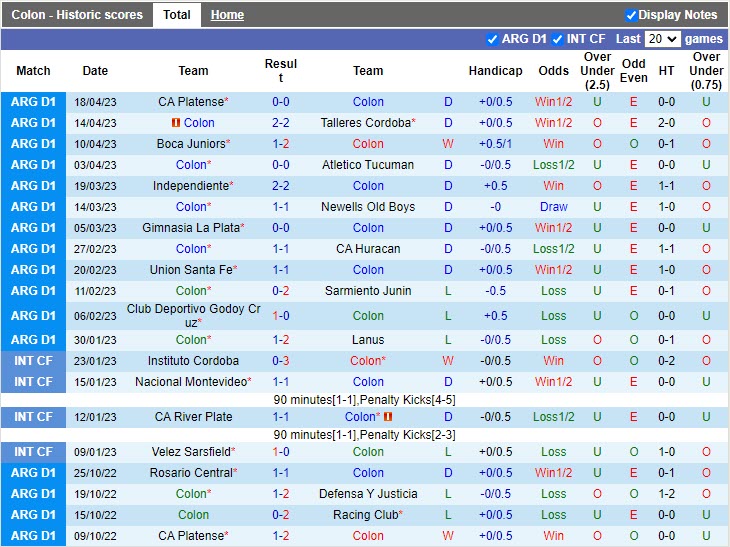 Nhận định Colon vs Velez Sarsfield 6h30 ngày 224 (VĐQG Argentina 2023) 3