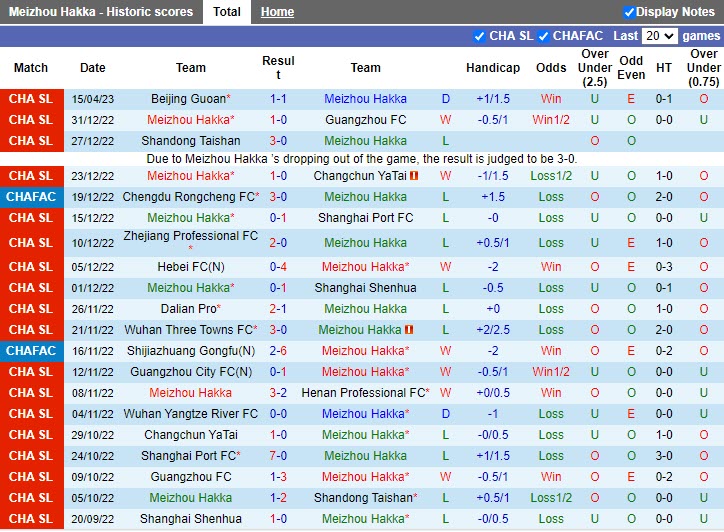 Nhận định Meizhou Hakka vs Shanghai Shenhua 16h30 ngày 214 (VĐQG Trung Quốc 2023) 3 Nhận định Meizhou Hakka vs Shanghai Shenhua 16h30 ngày 214 (VĐQG Trung Quốc 2023) 3