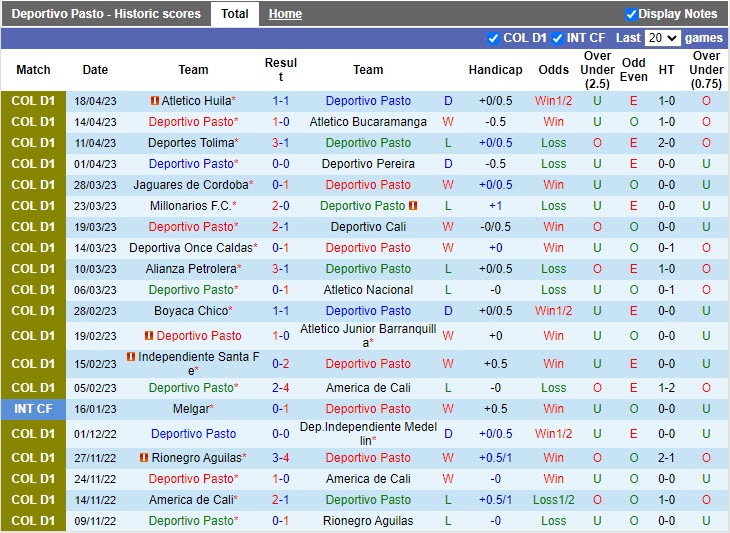 Nhận định Pasto vs Rionegro 7h40 ngày 224 (VĐQG Colombia 2023) 3