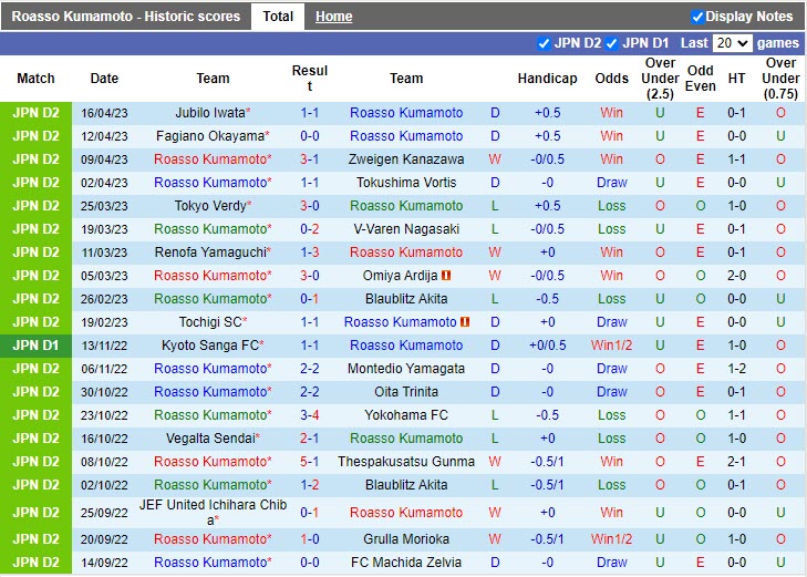 Nhận định Roasso Kumamoto vs JEF United Chiba Hạng 2 Nhật Bản 2023 3