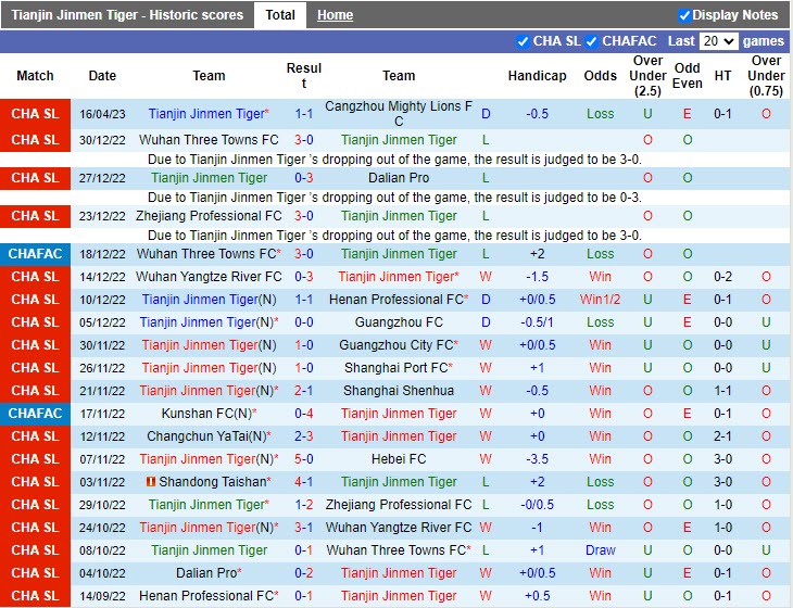 Nhận định Tianjin Jinmen vs Zhejiang Professional 16h40 ngày 214 (VĐQG Trung Quốc 2023) 3