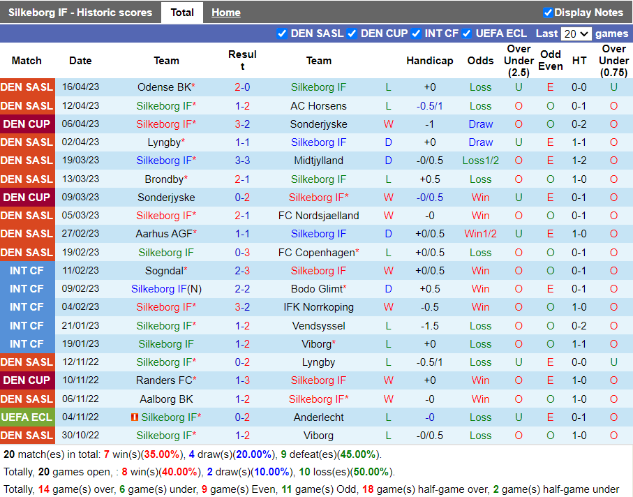 Nhận định Silkeborg vs Aalborg (0h00 ngày 224, VĐ Đan Mạch) 3