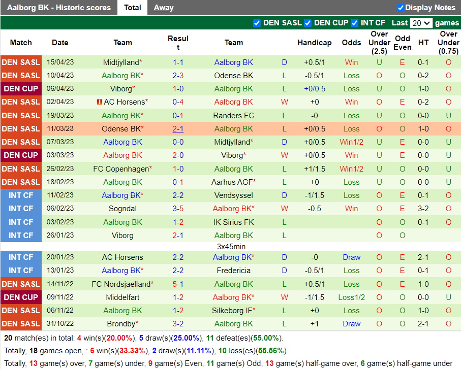 Nhận định Silkeborg vs Aalborg (0h00 ngày 224, VĐ Đan Mạch) 4