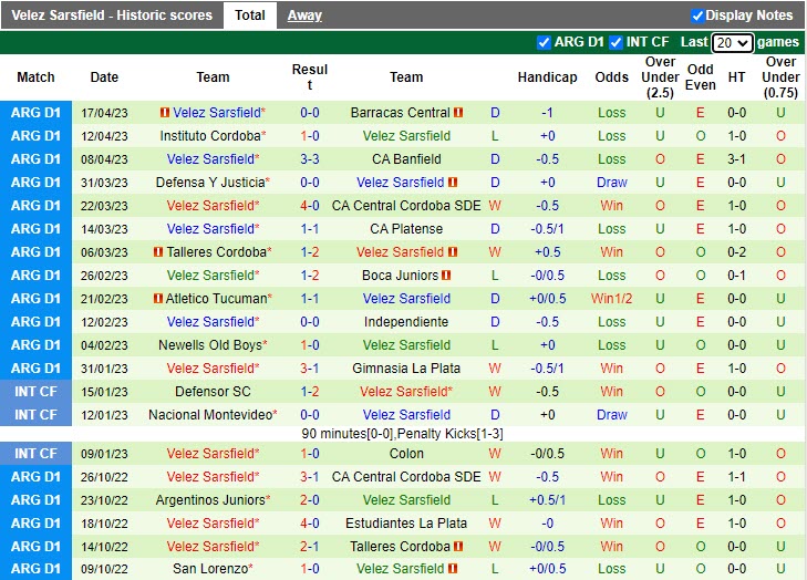 Nhận định Colon vs Velez Sarsfield 6h30 ngày 224 (VĐQG Argentina 2023) 4