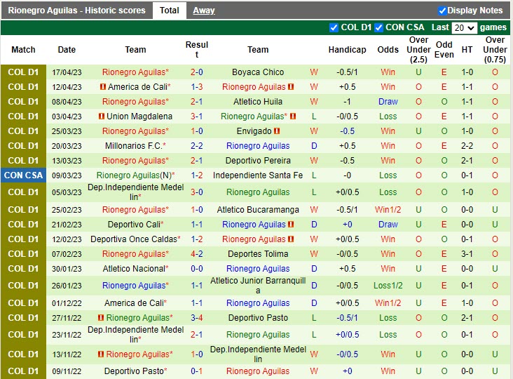 Nhận định Pasto vs Rionegro 7h40 ngày 224 (VĐQG Colombia 2023) 4