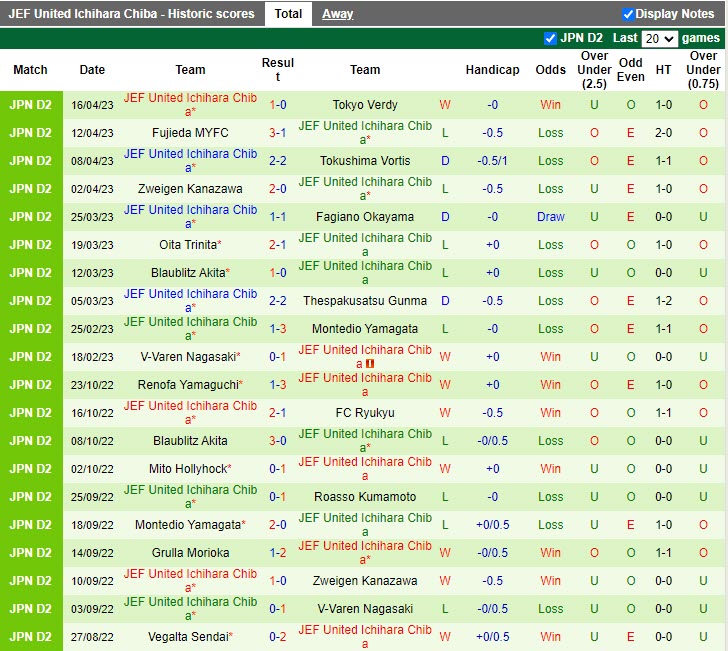 Nhận định Roasso Kumamoto vs JEF United Chiba Hạng 2 Nhật Bản 2023 4