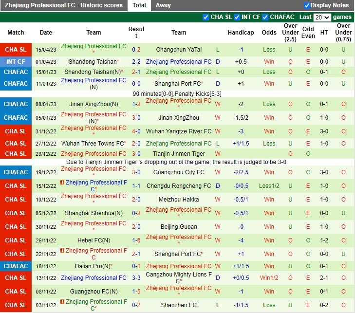 Nhận định Tianjin Jinmen vs Zhejiang Professional 16h40 ngày 214 (VĐQG Trung Quốc 2023) 4