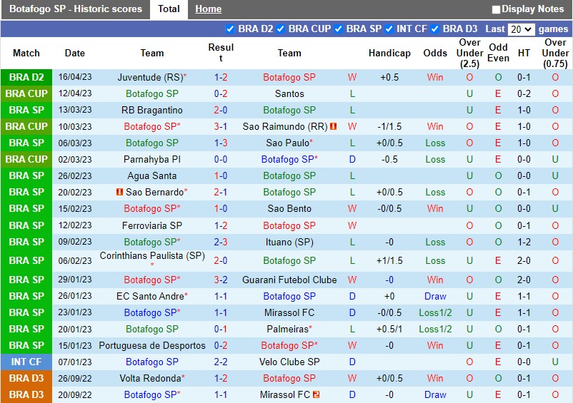 Nhận định Botafogo vs Sampaio Correa 5h00 ngày 224 (Hạng 2 Brazil) 3