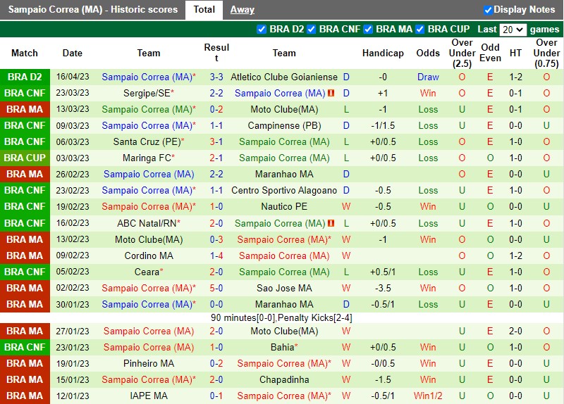 Nhận định Botafogo vs Sampaio Correa 5h00 ngày 224 (Hạng 2 Brazil) 4