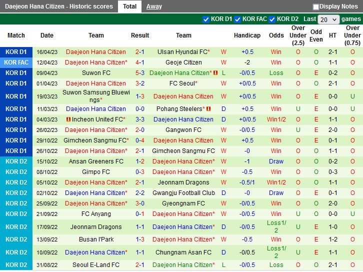 Nhận định Daegu vs Daejeon Citizen 14h30 ngày 224 (VĐQG Hàn Quốc 2023) 4