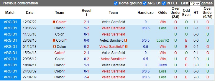 Nhận định Colon vs Velez Sarsfield 6h30 ngày 224 (VĐQG Argentina 2023) 2