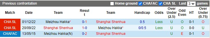 Nhận định Meizhou Hakka vs Shanghai Shenhua 16h30 ngày 214 (VĐQG Trung Quốc 2023) 2 Nhận định Meizhou Hakka vs Shanghai Shenhua 16h30 ngày 214 (VĐQG Trung Quốc 2023) 2