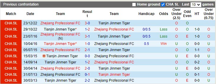 Nhận định Tianjin Jinmen vs Zhejiang Professional 16h40 ngày 214 (VĐQG Trung Quốc 2023) 2