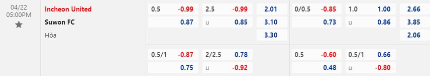 Nhận định Incheon vs Suwon FC 17h00 ngày 224 (VĐQG Hàn Quốc 2023) 1