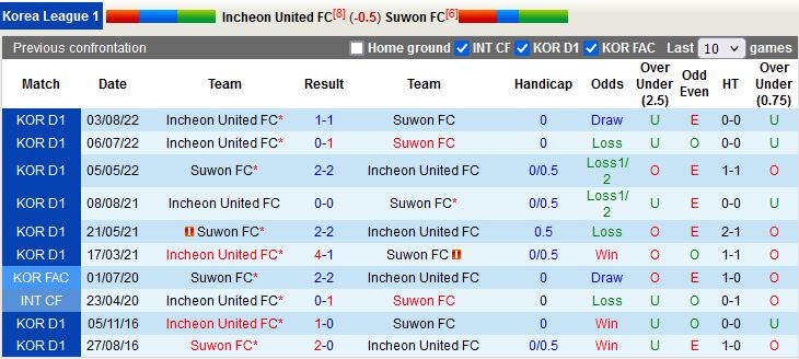 Nhận định Incheon vs Suwon FC 17h00 ngày 224 (VĐQG Hàn Quốc 2023) 2