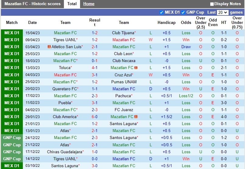 Nhận định Mazatlan vs Monterrey 8h00 ngày 224 (VĐQG Mexico) 3