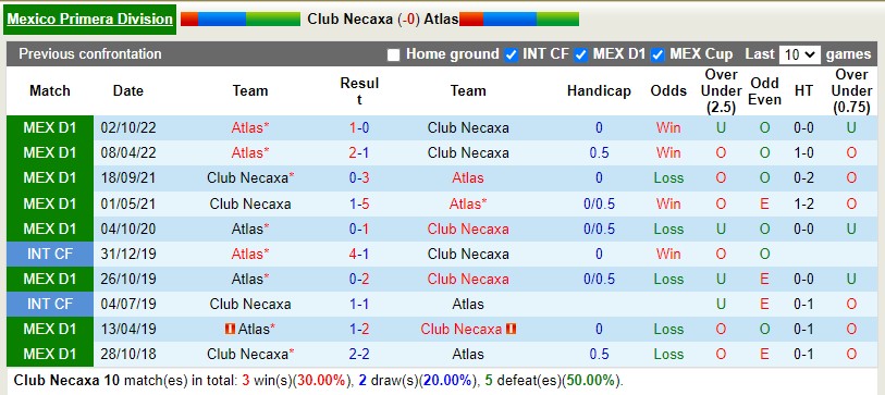 Nhận định Necaxa vs Atlas 8h05 ngày 224 (VĐQG Mexico) 2