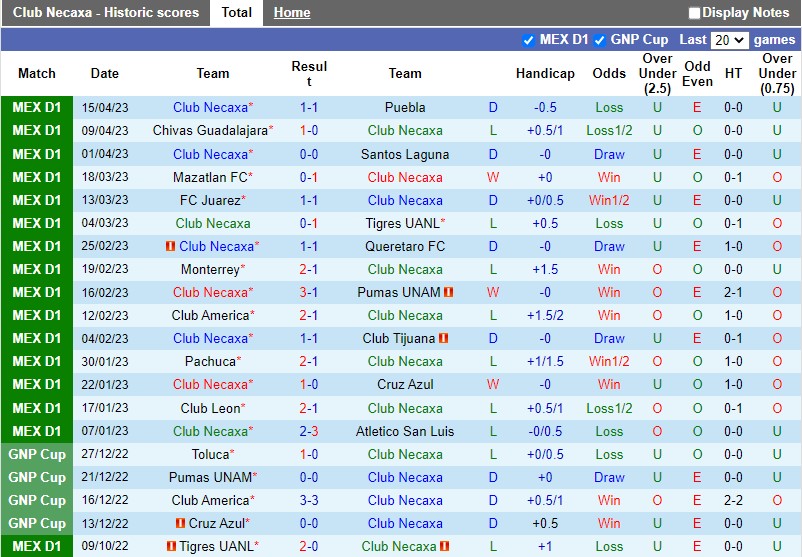 Nhận định Necaxa vs Atlas 8h05 ngày 224 (VĐQG Mexico) 3