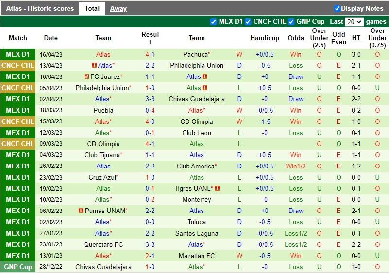 Nhận định Necaxa vs Atlas 8h05 ngày 224 (VĐQG Mexico) 4