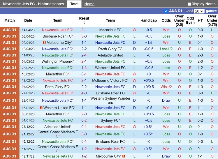 Nhận định Newcastle Jets vs Central Coast Mariners 14h00 ngày 224 (VĐQG Australia 202223) 3