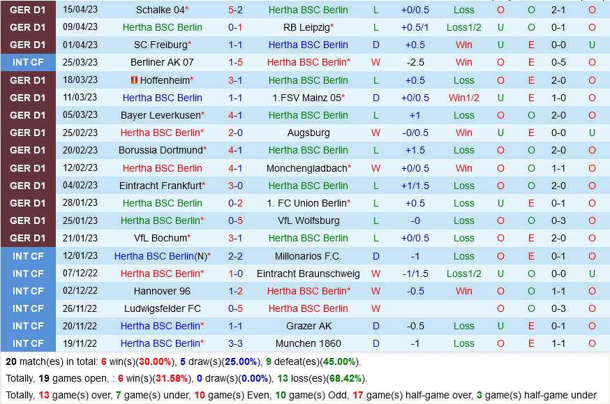 Hertha Berlin vs Bremen Hertha Berlin vs Bremen