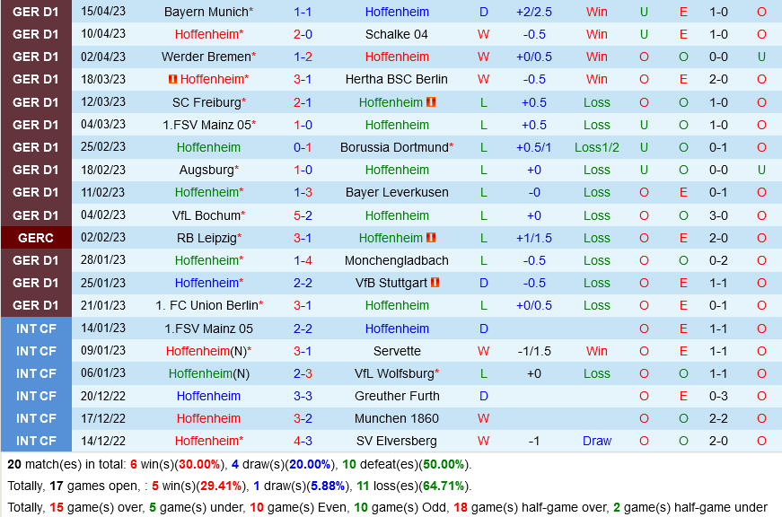 Hoffenheim vs Cologne