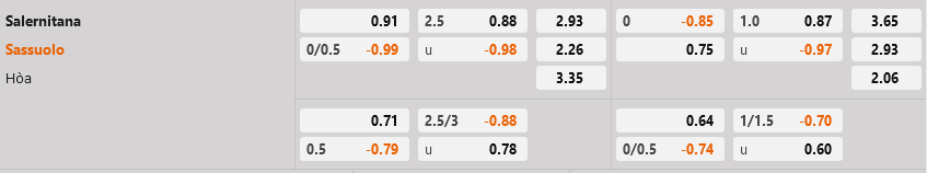 Salernitana vs Sassuolo