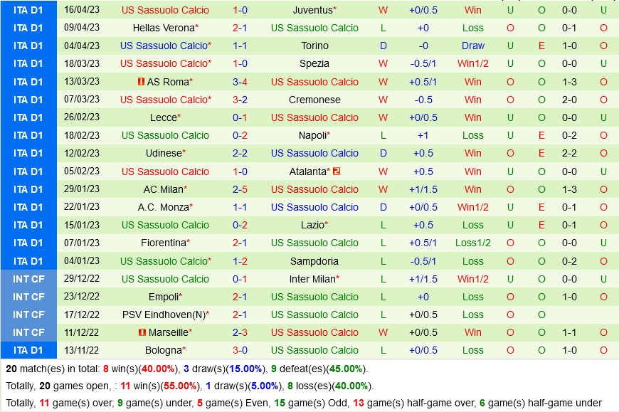 Salernitana vs Sassuolo