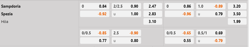 nhan dinh bong da soi keo Sampdoria vs Spezia vdqg italia hom nay hinh anh 1