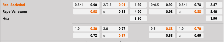 Sociedad vs Vallecano