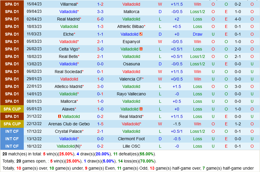 Valladolid vs Girona