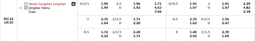 Nhận định Henan Songshan Longmen vs Qingdao Hainiu 18h35 ngày 214 (VĐ Trung Quốc 2023) 1