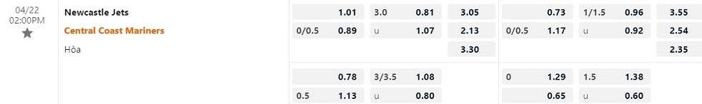 Nhận định Newcastle Jets vs Central Coast Mariners 14h00 ngày 224 (VĐQG Australia 202223) 1