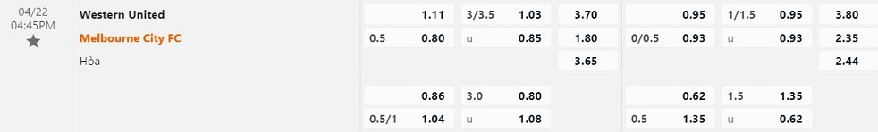 Nhận định Western United vs Melbourne City 16h45 ngày 224 (VĐQG Australia 202223) 1