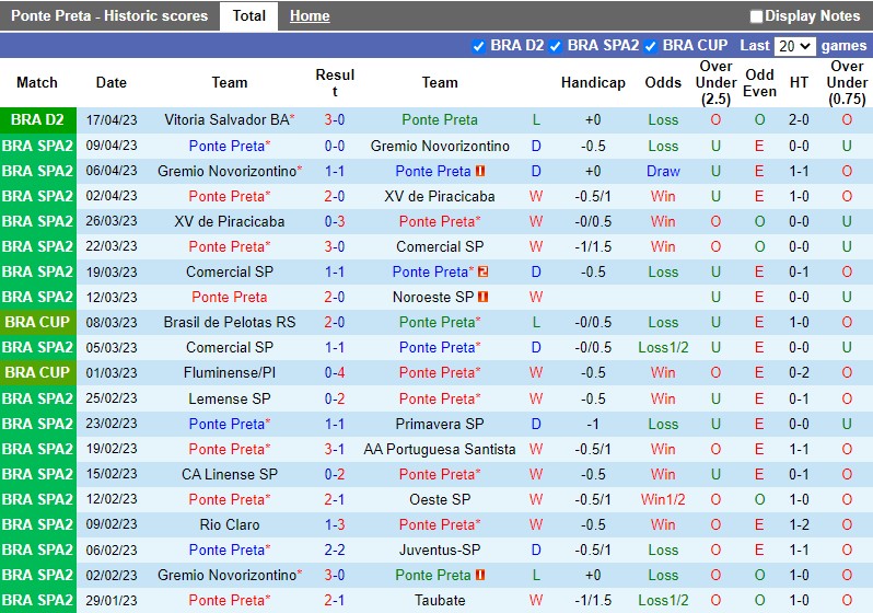 Nhận định Ponte Preta vs Criciuma 7h30 ngày 224 (Hạng 2 Brazil) 3 Nhận định Ponte Preta vs Criciuma 7h30 ngày 224 (Hạng 2 Brazil) 3