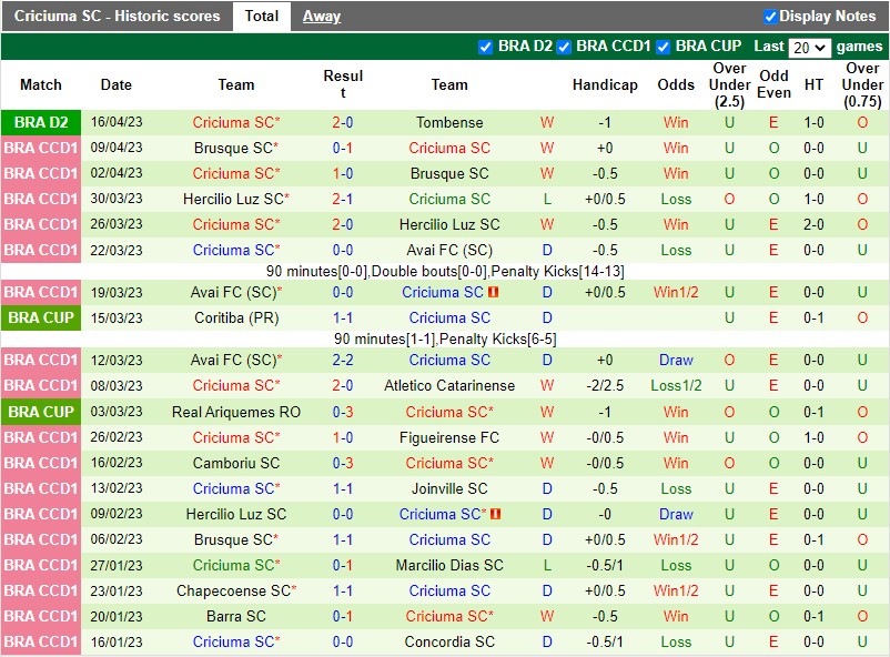 Nhận định Ponte Preta vs Criciuma 7h30 ngày 224 (Hạng 2 Brazil) 4 Nhận định Ponte Preta vs Criciuma 7h30 ngày 224 (Hạng 2 Brazil) 4