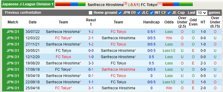 Nhận định Sanfrecce Hiroshima vs Tokyo 12h00 ngày 224 (VĐQG Nhật Bản 2023) 2