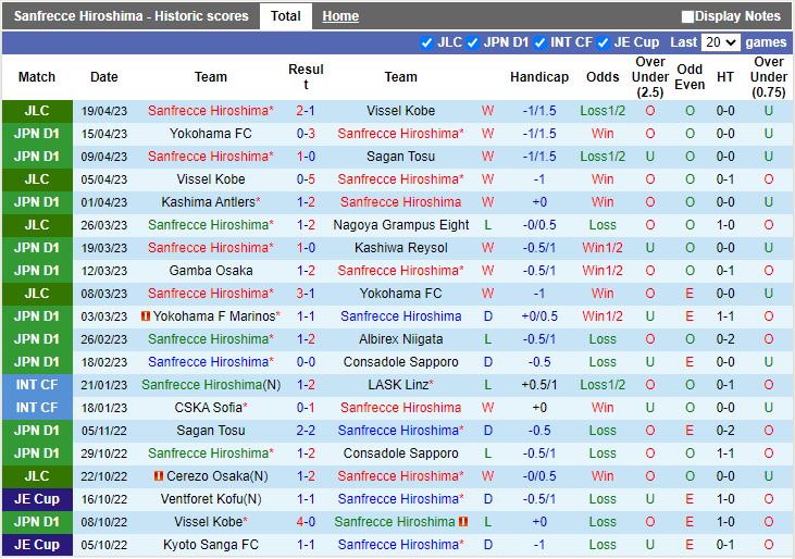 Nhận định Sanfrecce Hiroshima vs Tokyo 12h00 ngày 224 (VĐQG Nhật Bản 2023) 3