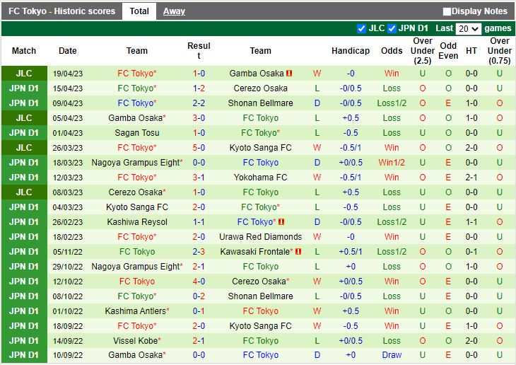 Nhận định Sanfrecce Hiroshima vs Tokyo 12h00 ngày 224 (VĐQG Nhật Bản 2023) 4