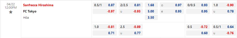 Nhận định Sanfrecce Hiroshima vs Tokyo 12h00 ngày 224 (VĐQG Nhật Bản 2023) 1
