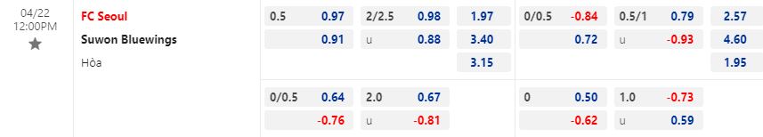 Nhận định Seoul vs Suwon Bluewings 12h00 ngày 224 (VĐQG Hàn Quốc 2023) 1