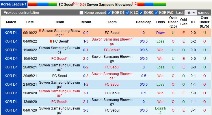Nhận định Seoul vs Suwon Bluewings 12h00 ngày 224 (VĐQG Hàn Quốc 2023) 2