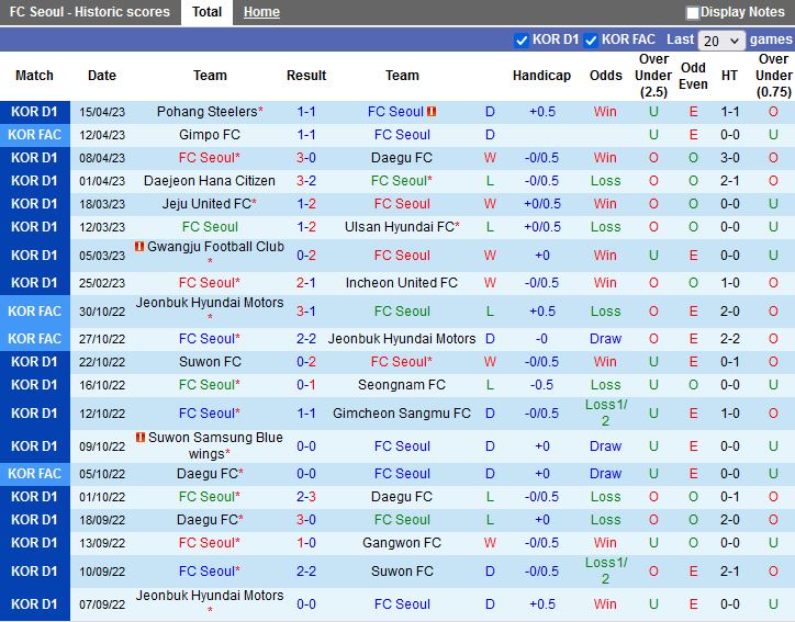 Nhận định Seoul vs Suwon Bluewings 12h00 ngày 224 (VĐQG Hàn Quốc 2023) 3
