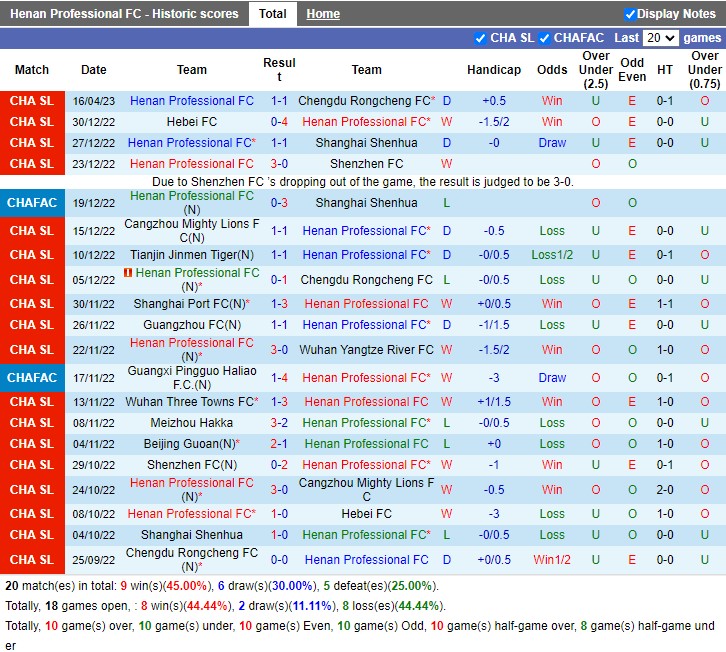 Nhận định Henan Songshan Longmen vs Qingdao Hainiu 18h35 ngày 214 (VĐ Trung Quốc 2023) 3