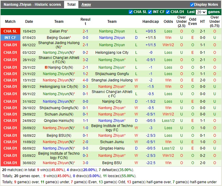Nhận định Shandong Taishan vs Nantong Zhiyun 18h35 ngày 214 (VĐ Trung Quốc 2023) 4