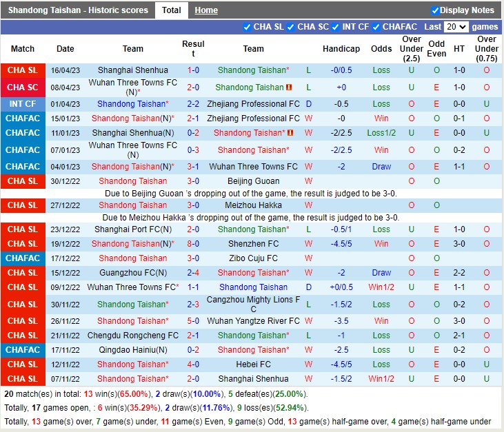 Nhận định Shandong Taishan vs Nantong Zhiyun 18h35 ngày 214 (VĐ Trung Quốc 2023) 3