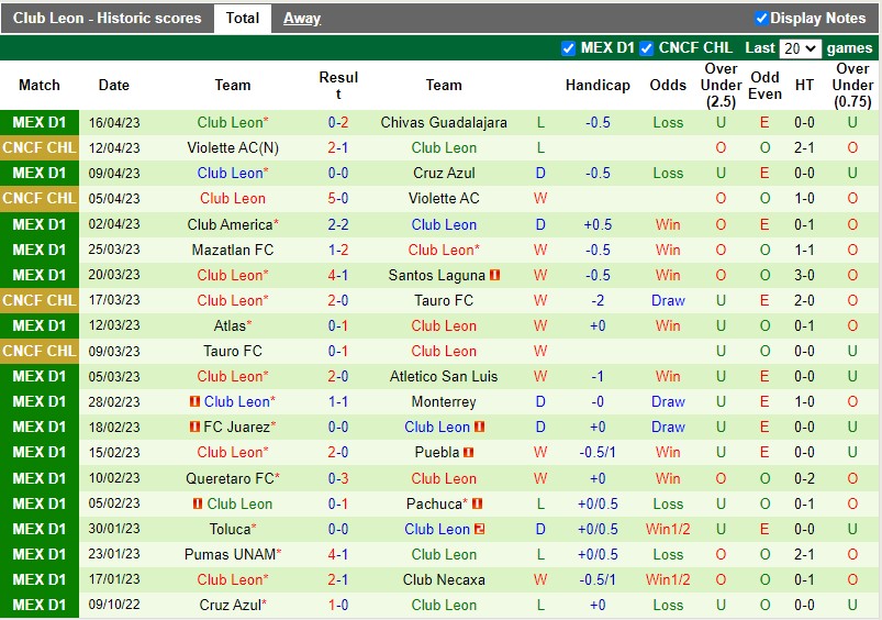 Nhận định Tijuana vs Leon 10h15 ngày 224 (VĐQG Mexico) 4